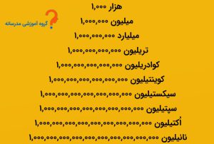 تدریس خصوصی ریاضی | معلم حرفه ای در منزل و آنلاین 6 میلیارد تریلیون
